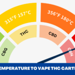 Ideal Temperature for Vaping