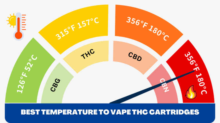 Ideal Temperature for Vaping
