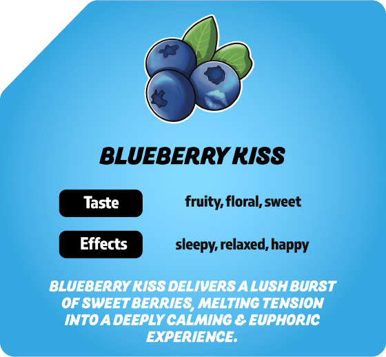 Besos Blueberry Kiss